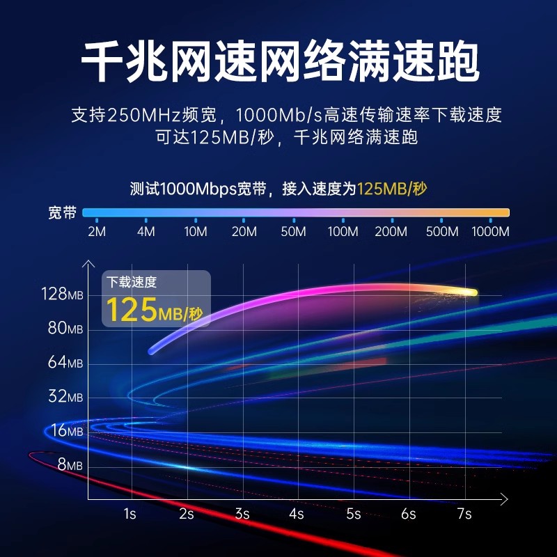 网线千兆10m15m20米超6六类5五室外家用高速成品路由器网络连接线-图0