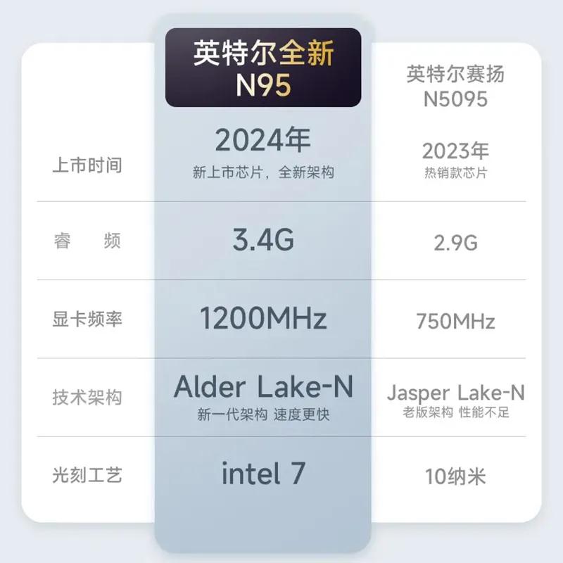 【ReaimX新款】笔记本电脑英特尔N95轻薄便携大学生超薄商务办公工作设计绘图高端电竞游戏官方正品独显手提7-图0
