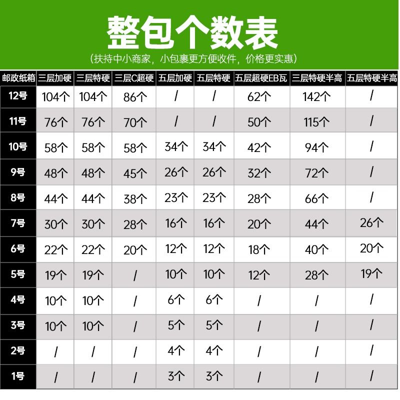 快递纸箱打包箱子12号半高快递箱包装纸盒定制瓦楞加硬方形10号-图0