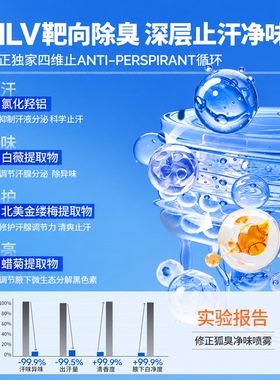 修正止汗露腋下除狐臭止汗喷雾
