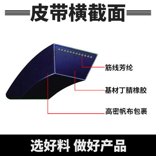 洗衣机皮带O型通用半/全自动皮带轮配件洗衣机三角带传送带输送带 - 图2