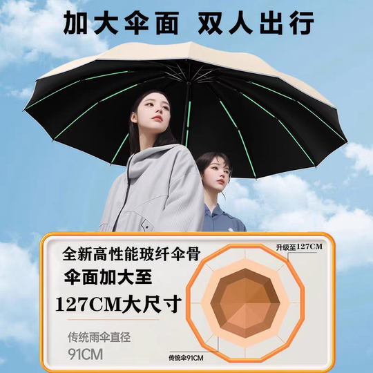 Fully automatic umbrella best-selling list