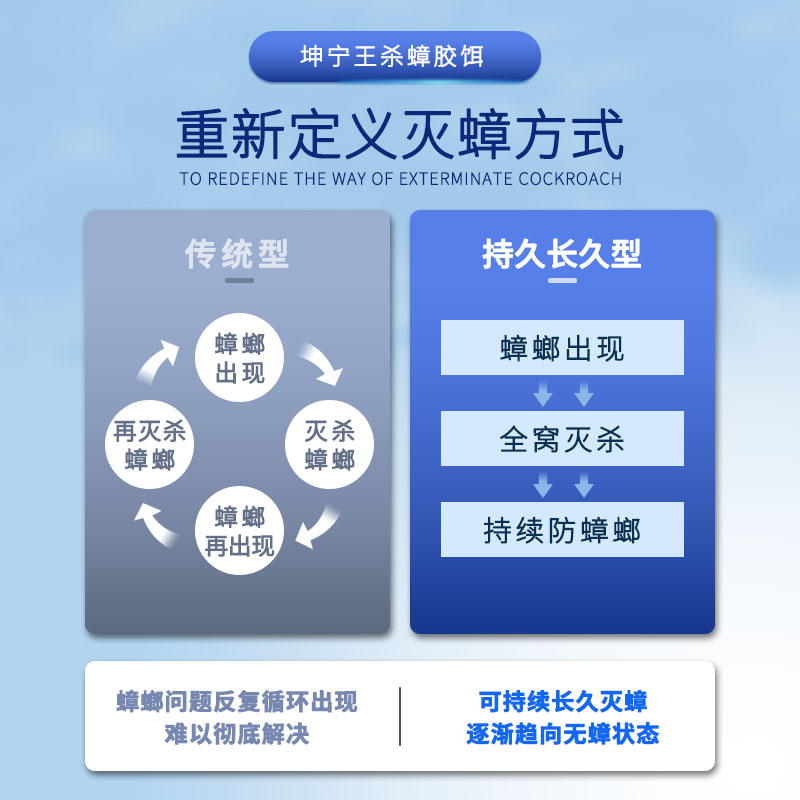 灭蟑螂药家用非无毒餐厅专用全窝端坤宁王一锅端除杀蟑螂神器胶饵-图1