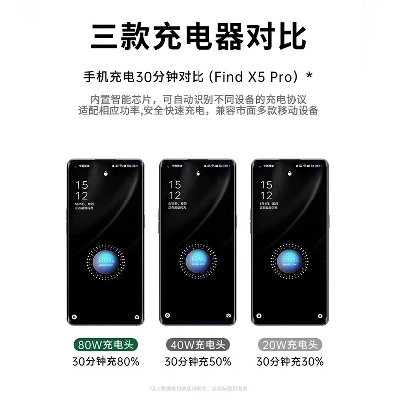 【官方正品】80W适用oppo真我R17原findx5/6手机Reno5pro6充电器typec数据线100W超级闪充Nove8充电头装2025 - 图1