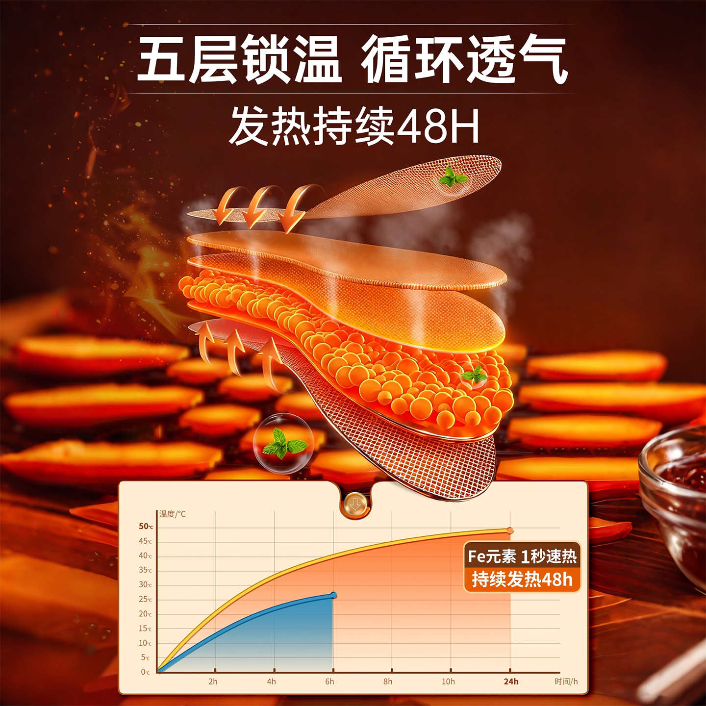 发热鞋垫女自发热冬季一次性加热鞋垫男自热暖宝宝足贴艾草暖脚宝 - 图2