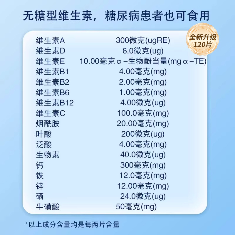 北京同仁堂复合维生素b族多种维生素c12片专用官方旗舰店矿物质 - 图2