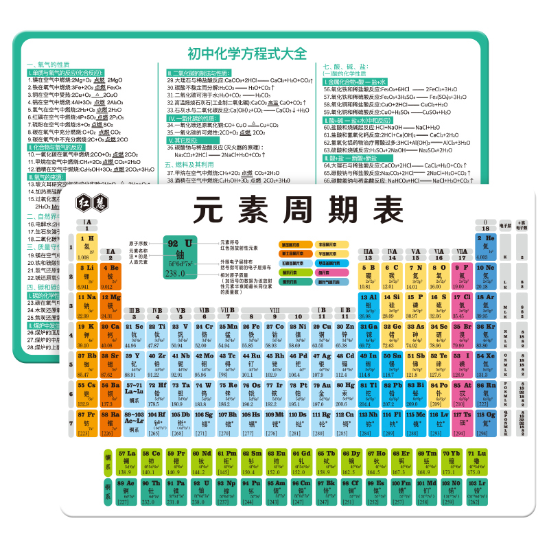 初中化学元素周期表卡片数学物理化学公式知识点大全挂图墙贴学习