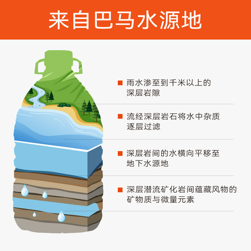 巴马百年天然山泉饮用水5L*2桶装自涌泉商务/家庭/家用整箱长寿山 - 图1