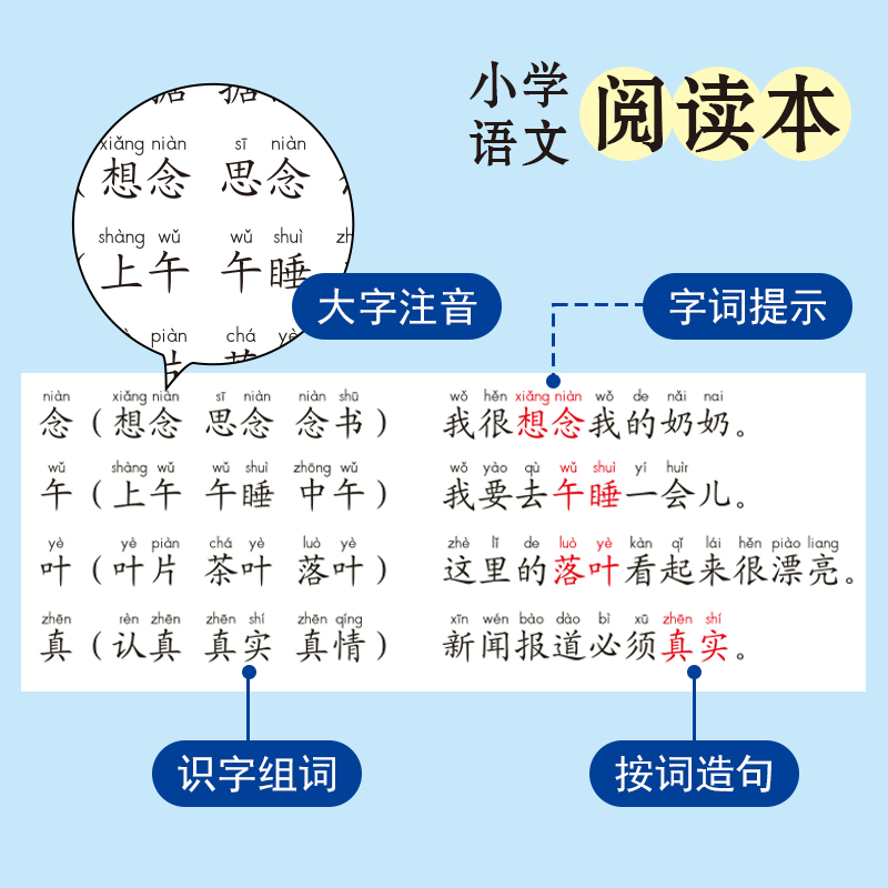 【老师推荐】一二年级上下册同步生字组词造句注音人教版小学组词造句专项训练笔画笔顺仿句词语积累大全默写能手一日一练同步练习-图1