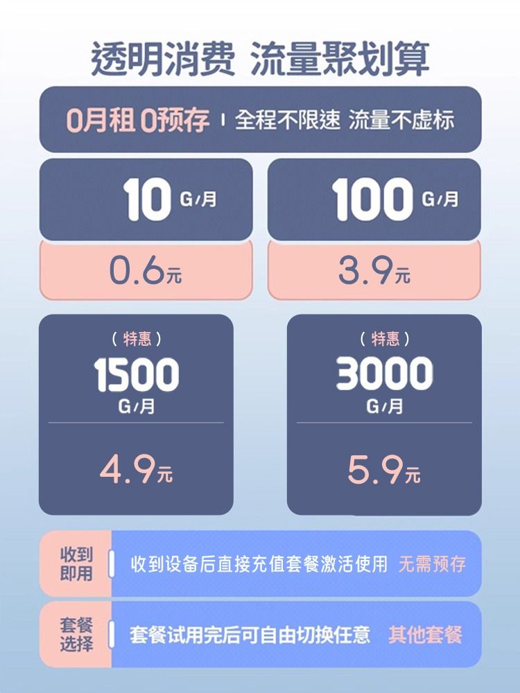 随身wifi无线移动wi-fi全国通用2024新款5gwifi免插卡无限纯流量上网卡便携式家用路由器车载wilf高速网络 - 图0