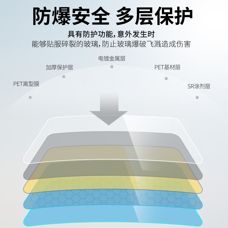 汽车玻璃贴膜全车膜前档膜车窗玻璃膜防晒隔热膜太阳膜货车膜防爆