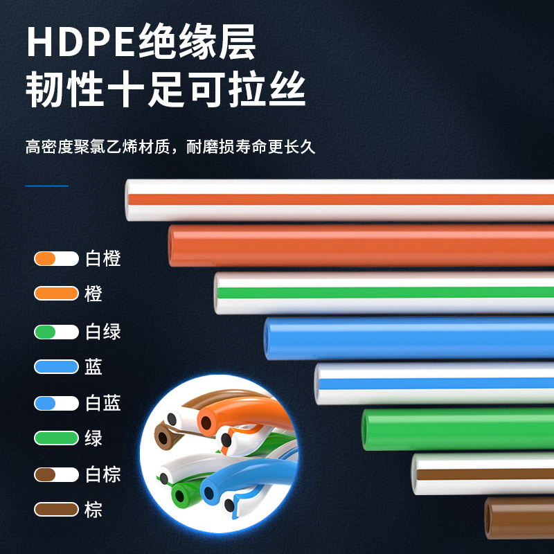 超五类六类千兆网线家用高速poe监控6类网络线无氧铜300m室外屏蔽 - 图2