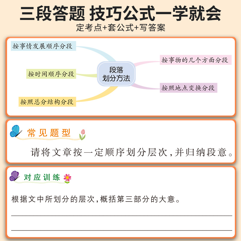 小学必备作文书语文阅读理解公式法答题模板三四五六年级专项训练题文言文古诗人教版精选积累写作6年级满分讲解五感法写作文大全 - 图1