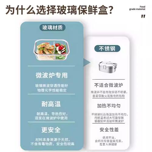 微波炉加热玻璃饭盒保鲜盒上班族圆形便当盒耐高温高硼硅密封冰箱 - 图0