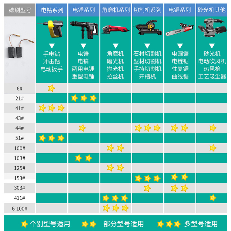 角磨机炭刷切割机电锤手电钻电镐电钻电机碳刷配件通用大全电动