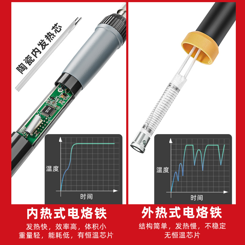 德力西电烙铁家用维修焊接焊锡枪烫烟码电洛铁电焊笔套装恒温内热