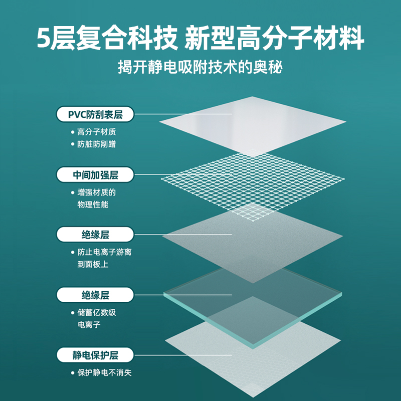 墙面保护膜静电贴纸乳胶漆白墙家用透明防脏防油墙贴自粘防水贴膜-图2