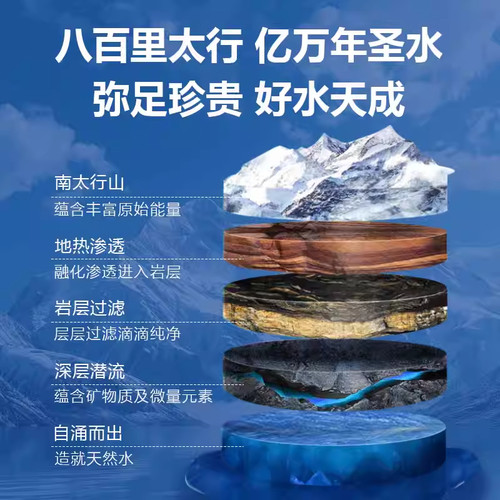 饮用纯净水带瓶天然泉水家庭瓶装富氢水电解质矿泉水软水家庭旅行 - 图2