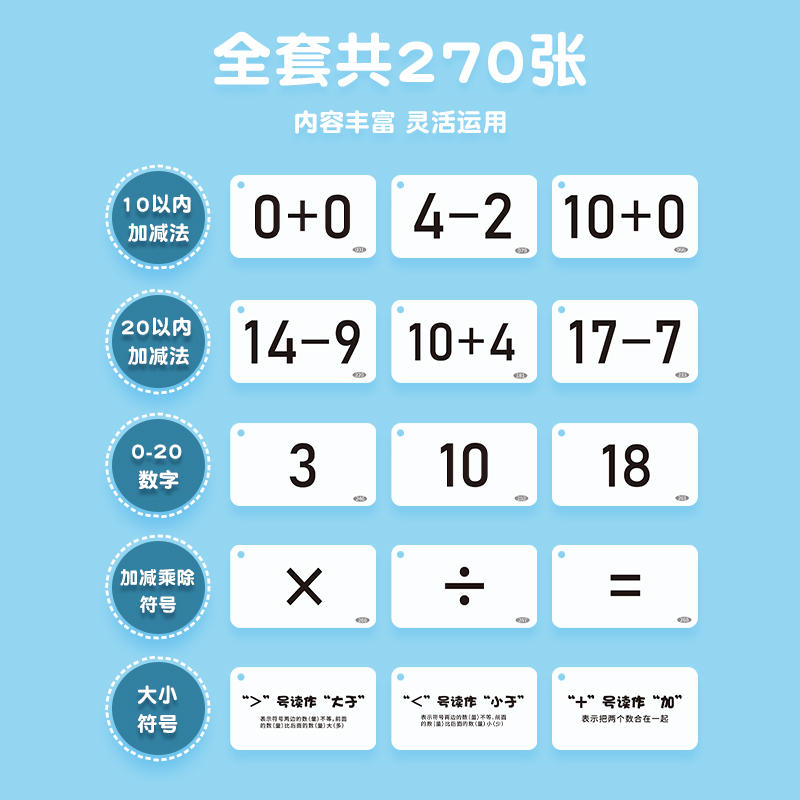 20以内加减法口算题卡片10口诀表一年级小学数学公式数字拼音识字-图0