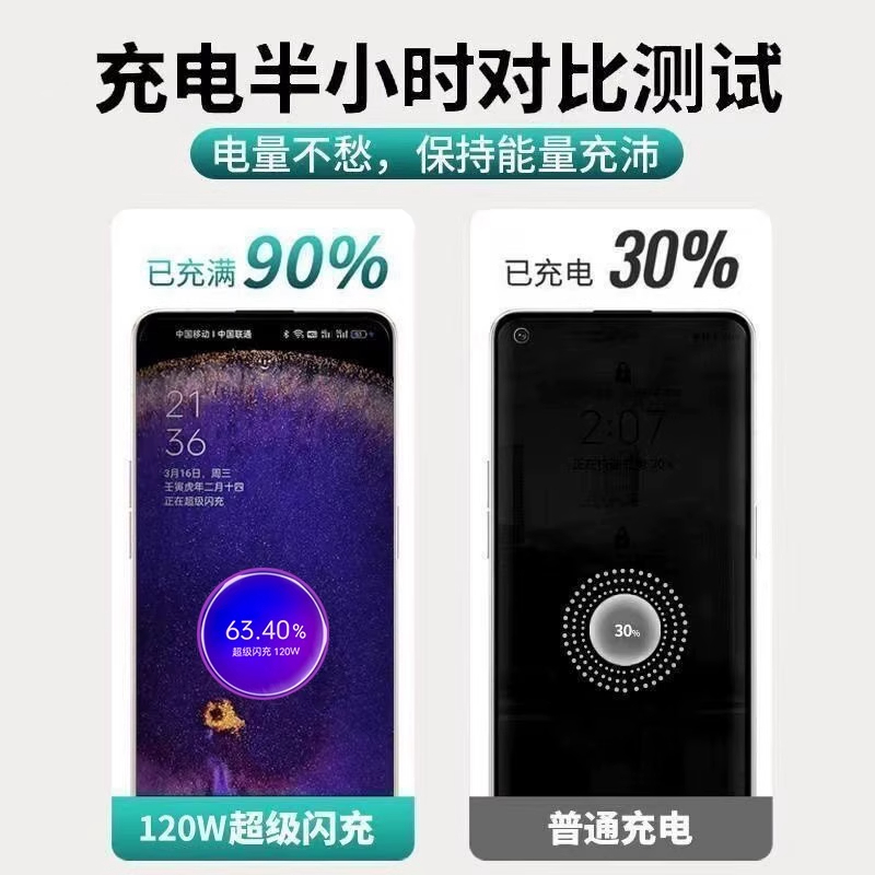 适用OPPO手机充电器120W超级闪充Reno8/9/10Pro/11/12/13findx5/6/7/8pro充电头oppoK10/11/12 - 图0