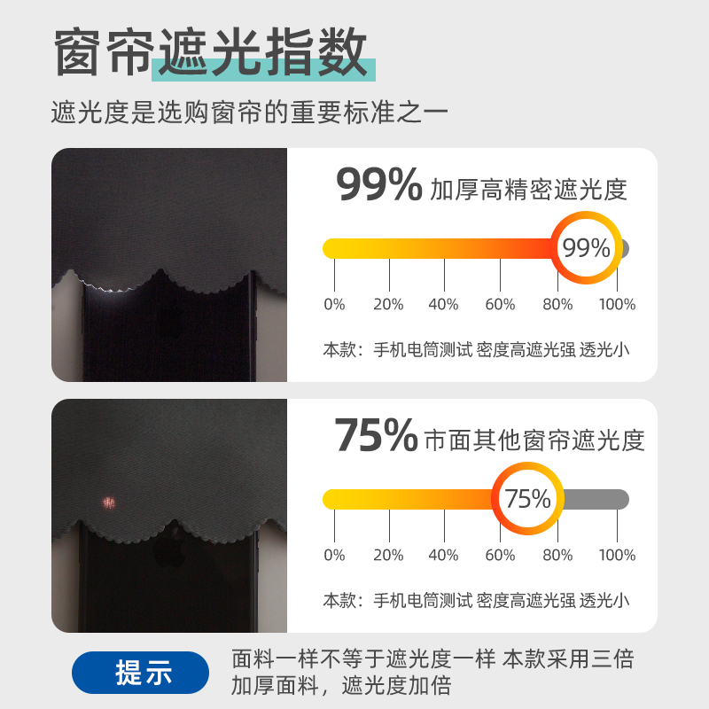 魔术贴全遮光窗帘布免打孔安装2022新款卧室粘贴式简易安装自粘-图2