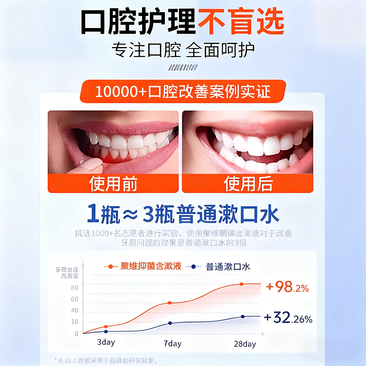 口腔专用碘伏漱口水聚维酮碘含漱液杀菌除口臭持久香国准字牙周炎,淘宝优惠券,粉丝福利购,淘宝优惠卷