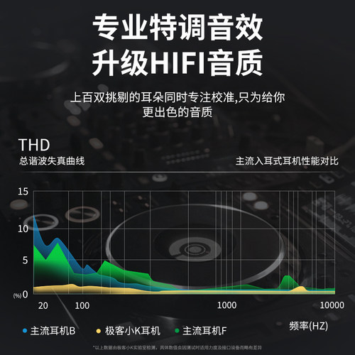 有线耳机typec接口适用华为P30/P40Pro高音质mate50荣耀圆孔通用-图0