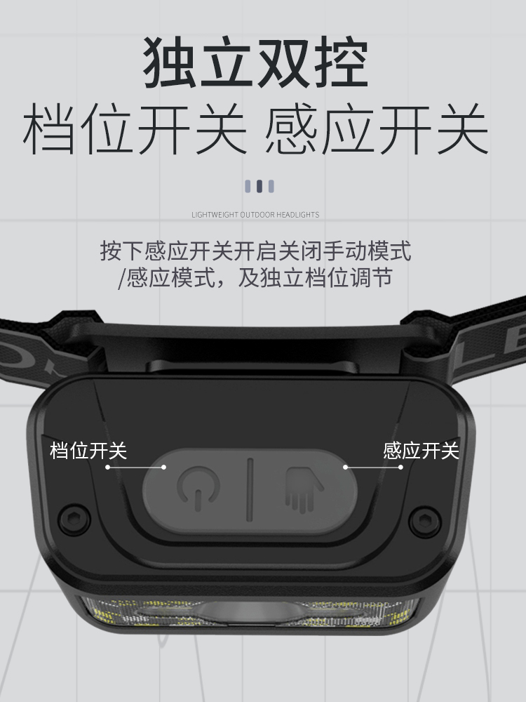 头灯强光充电超亮头戴式夜钓鱼户外超长续航感应小手电筒锂电登山