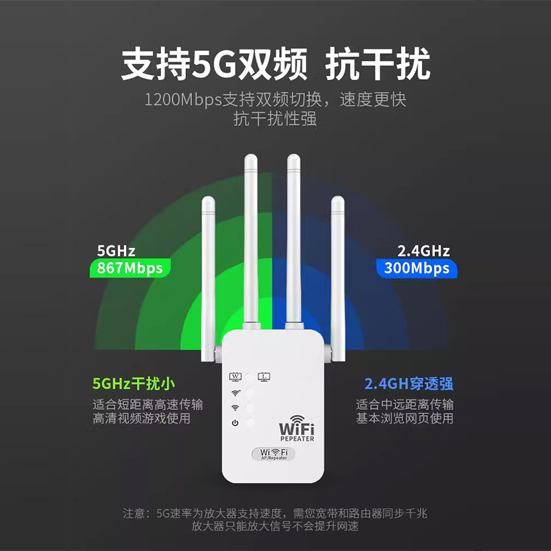 wifi信号增强放大器5g家用路由器双频加强扩展网络无线网桥接接收扩大中继器有线网口高速覆盖远距离组网拓展 - 图1