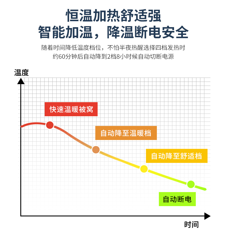 电热毯单人双人双控除湿学生宿舍女安全家用调温辐射无加大电褥子 - 图2