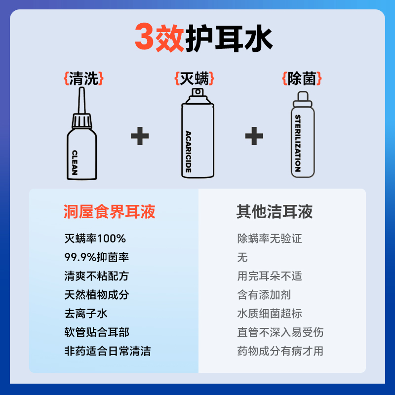 滴耳液猫咪真菌除螨滴耳液洁耳液狗狗猫咪洗耳液抑菌除耳螨清洁 - 图2