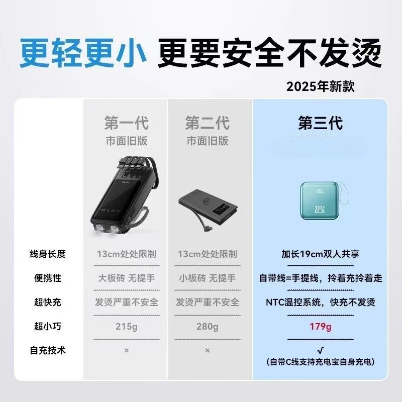 3c认证可带上飞机充电宝2025新款超大容量20000毫安官方旗舰店正品自带线迷你超薄小巧便携超级快充手机国标,淘宝优惠券,粉丝福利购,淘宝优惠卷