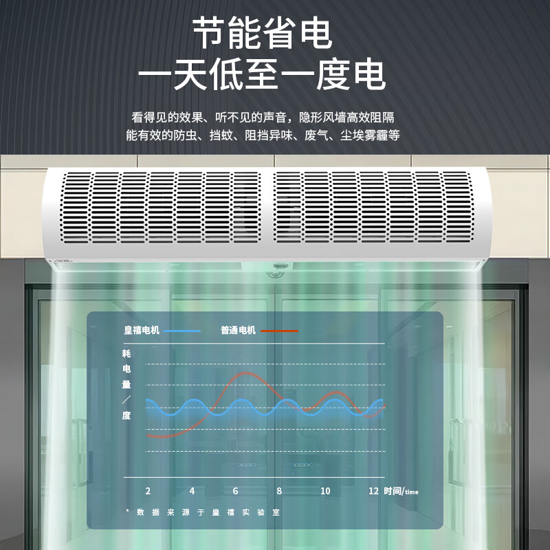 皇禧风幕机商用门口风帘机静音餐饮商铺不制冷门头空调1.8M空气幕 - 图2