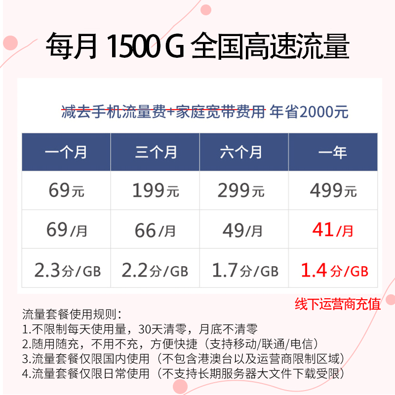 随身wifi无限流量4G免插卡全网通路由器移动随身家用笔记本电脑车载无线上网神器USB上网卡托上网宝 - 图2