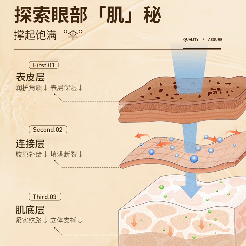 仁和匠心抗皱眼霜淡化细纹黑眼圈眼袋护肤品提拉紧致正品法令纹