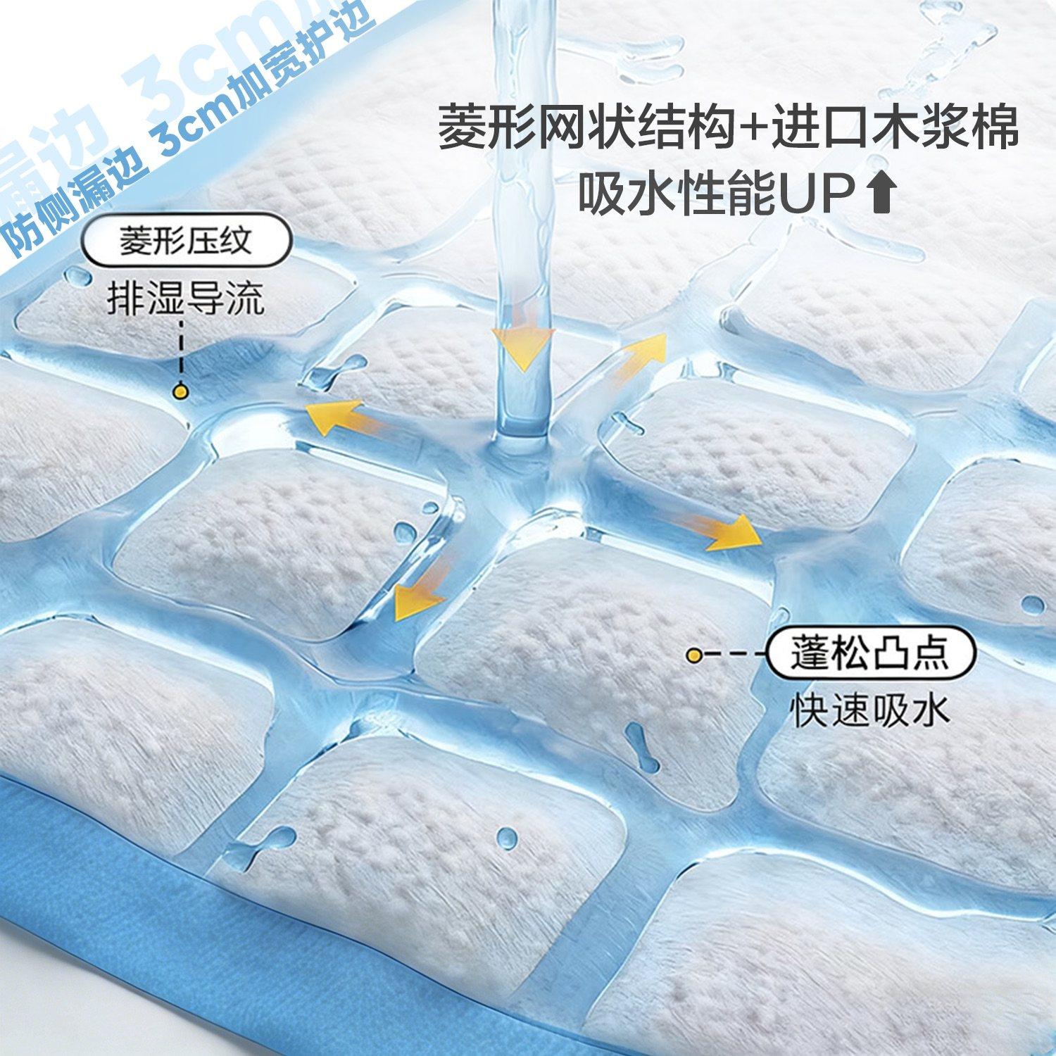 狗狗尿垫宠物尿垫尿片加厚泰迪尿不湿吸水垫猫用尿布宠物狗隔尿垫,淘宝优惠券,粉丝福利购,淘宝优惠卷