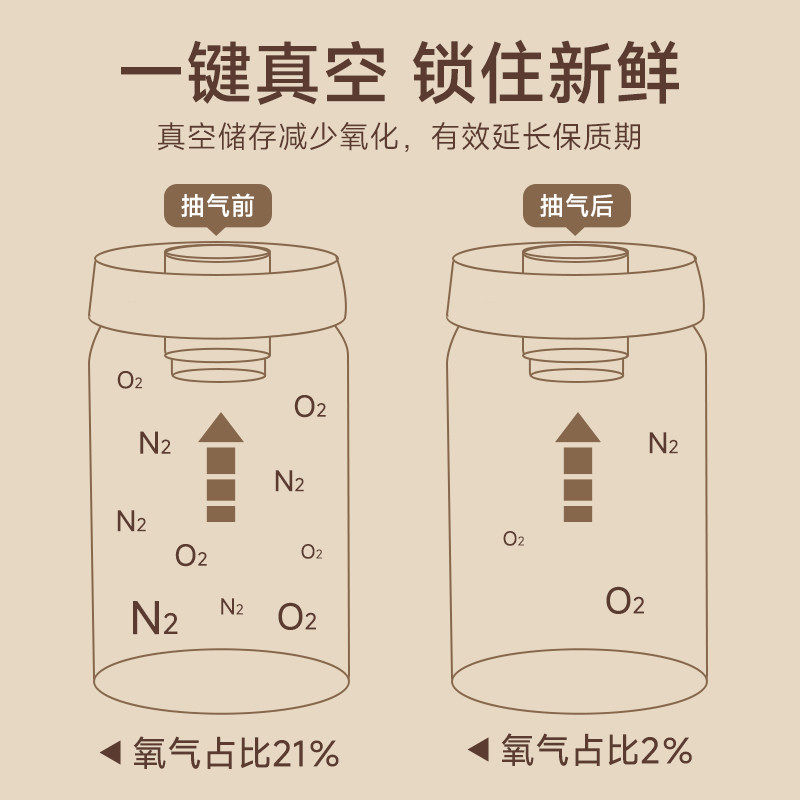 咖啡豆密封罐316不锈钢茶叶咖啡粉专用保存罐避光抽真空储物防潮,淘宝优惠券,粉丝福利购,淘宝优惠卷