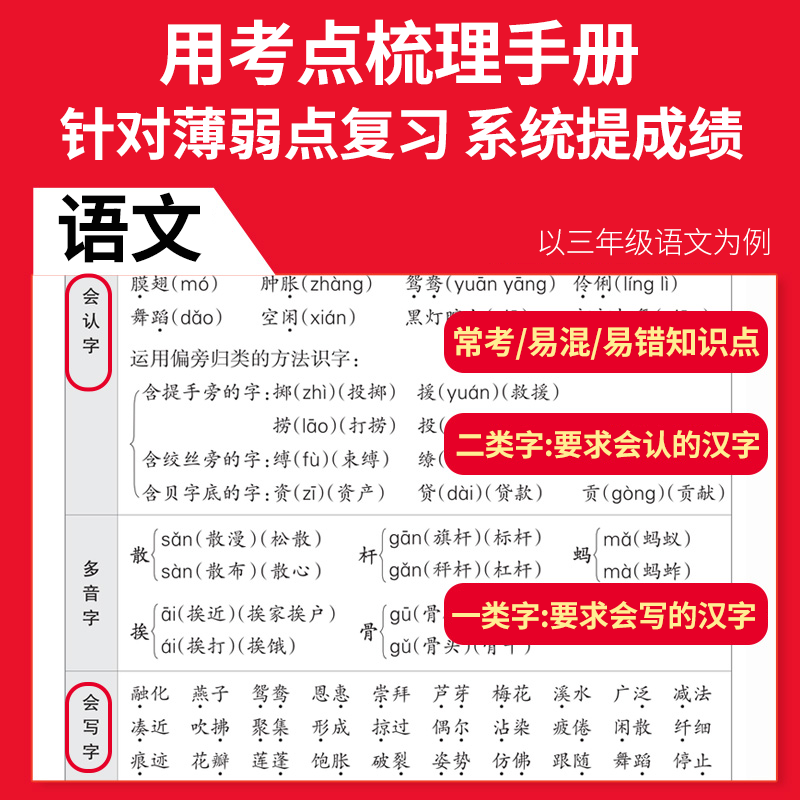 王朝霞考点梳理时习卷2024春一二三四五六年级下册人教版语文数学英语试卷测试卷全套小学同步单元测试卷测评卷期中期末冲刺100分-图1