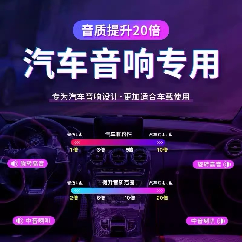 车载音乐汽车u盘128g64g大容量热歌网红流行歌曲DJ高音质优盘车用 - 图2