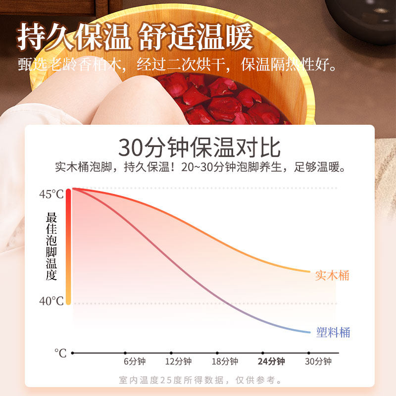 泡脚桶高深桶过膝加热熏蒸桶家用实木养生足浴桶中药蒸汽熏蒸木桶,淘宝优惠券,粉丝福利购,淘宝优惠卷