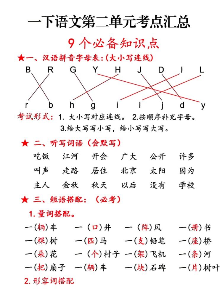 部编人教版课本同步小学语文数学一年级下册每单元考点汇总必备知识点总复习重点知识清单老师推荐一年级易错重点知识汇总每日一背 - 图1