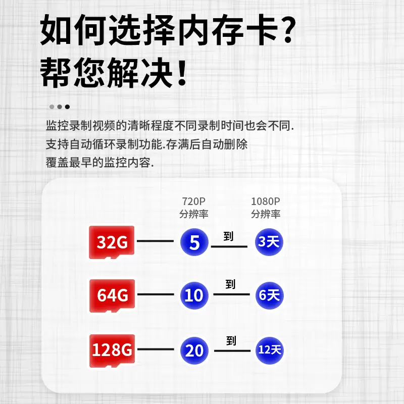 适用于小米监控专用内存卡128g云台摄像头家用储存卡64g存储sd卡 - 图2