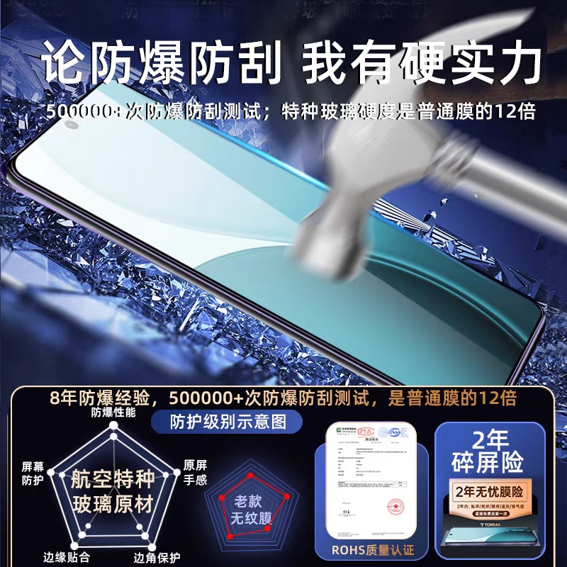 适用oppoReno14钢化膜reno6/7/8/4se全屏Reno12/13reno14pro新款a93R17a2pro/a72a5a1a96防窥9手机11+k7k10 - 图2