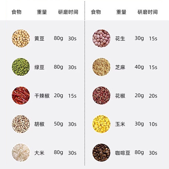 磨粉机打粉机粉碎机研磨机家用超细干湿两用多功能中药材料理