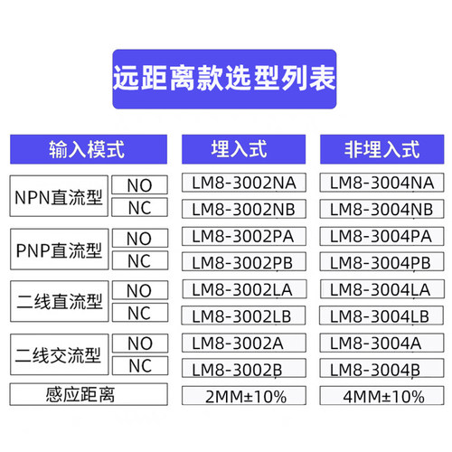 远接近开关M8/闭NPN/PNP金属感应传感器LJ8A3-2-Z/BX三线距离常开 - 图1