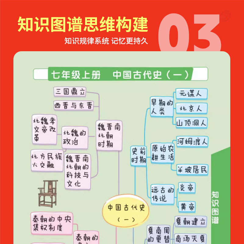 晨记打卡10分钟 小四门初中知识点高频考点击破语文数学物理化学政治历史地理生物每日晨读10分钟诵读漫画助记睡前10分钟积累资料 - 图0