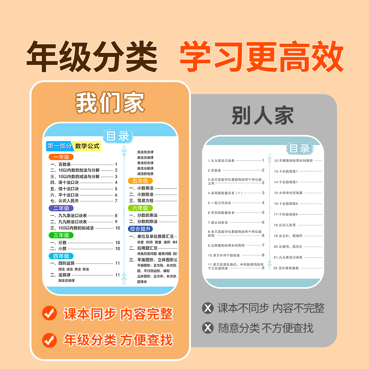 10以内加减法卡片小学数学公式台历大全九九乘除法口诀表背诵神器 - 图0