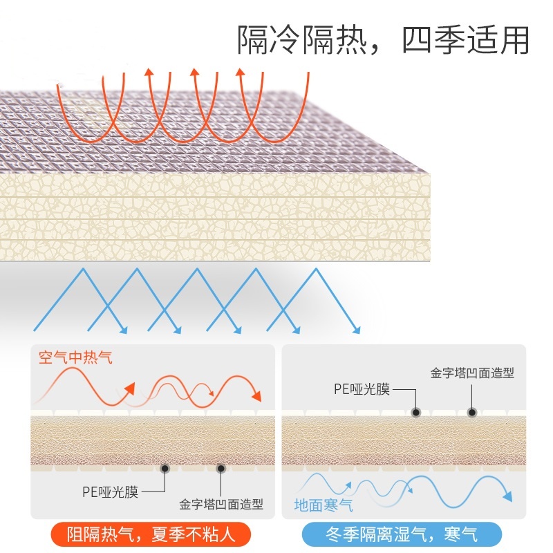 爬行垫床边垫床前垫防摔婴儿童加厚家用爬爬垫防掉床泡沫垫子防潮