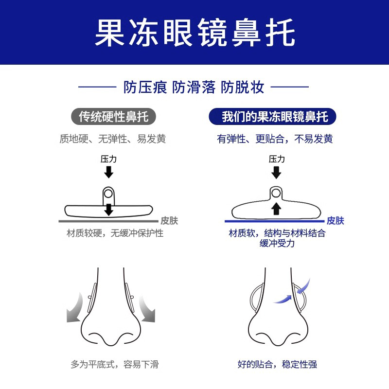 果冻眼镜鼻托超软防滑防压痕防脱落硅胶气囊眼睛气垫鼻子配件鼻垫 - 图2