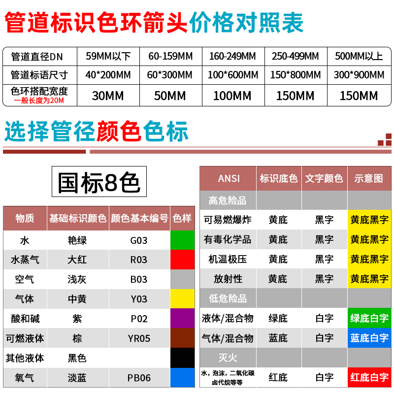 反光膜管道贴纸介质流向箭头色环标识标签贴回水压缩空气蒸气天然气消防管路警示标识牌指示编号室外车间防水-图1